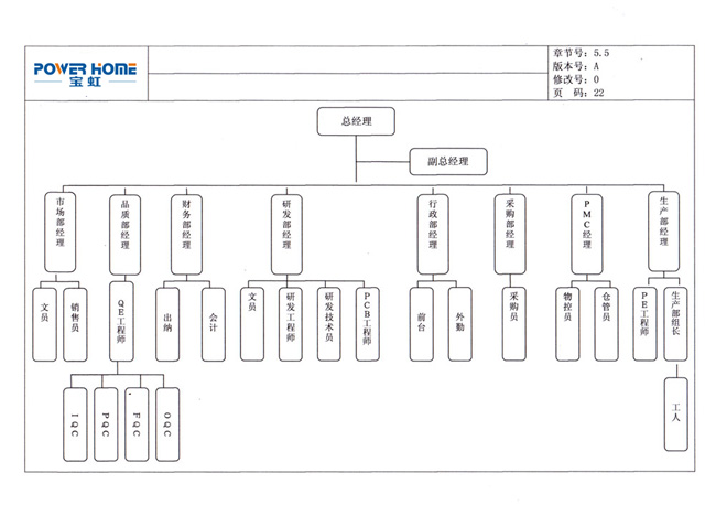 ����鿴��ͼ